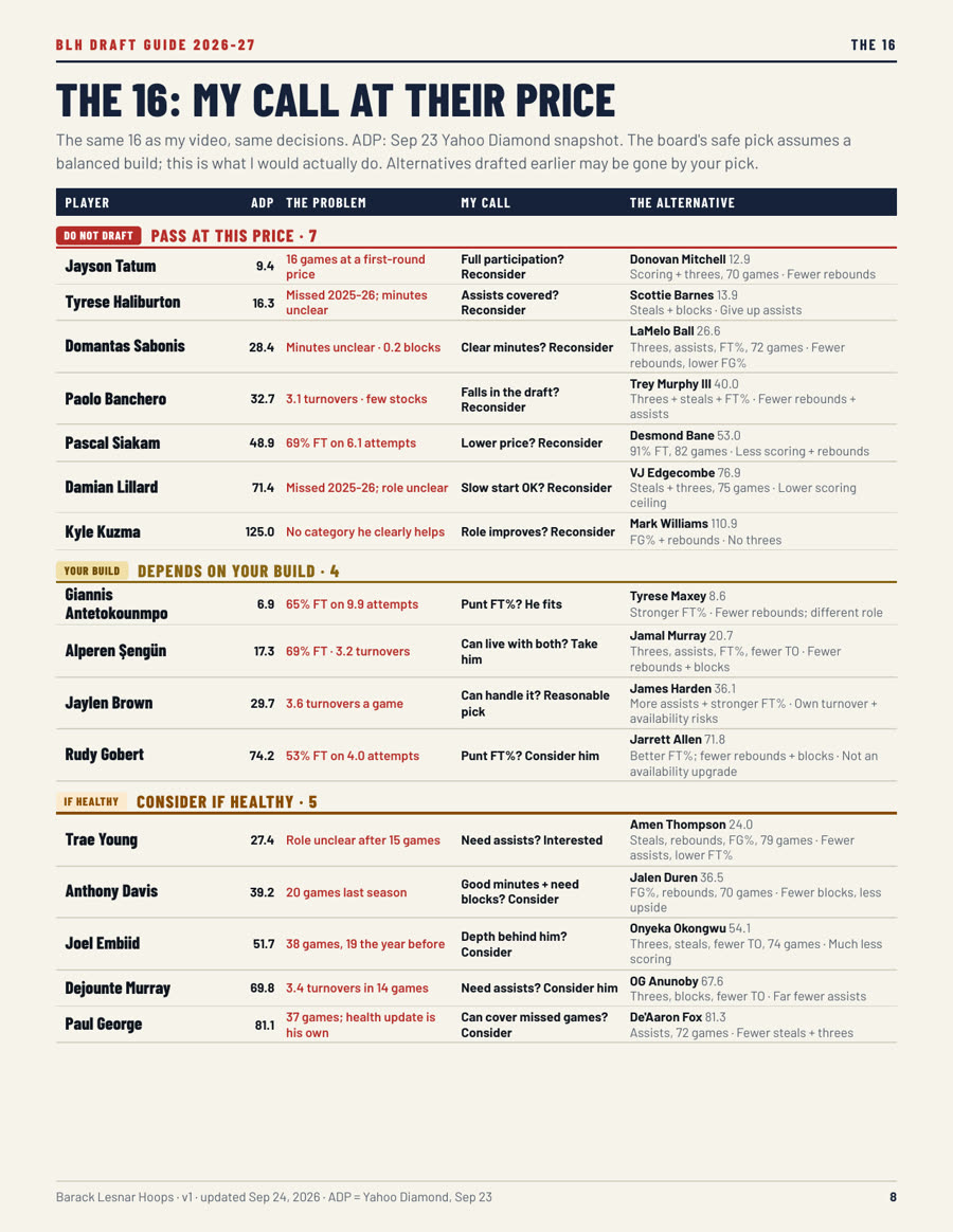 The 16 page: problem, call and alternative for each player